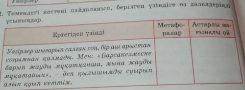 2. Төмендегі кестені пайдаланып, берілген үзіндіге өз дәлелдеріңді ұсыныңдар. Метафо- | Астарлы ма-