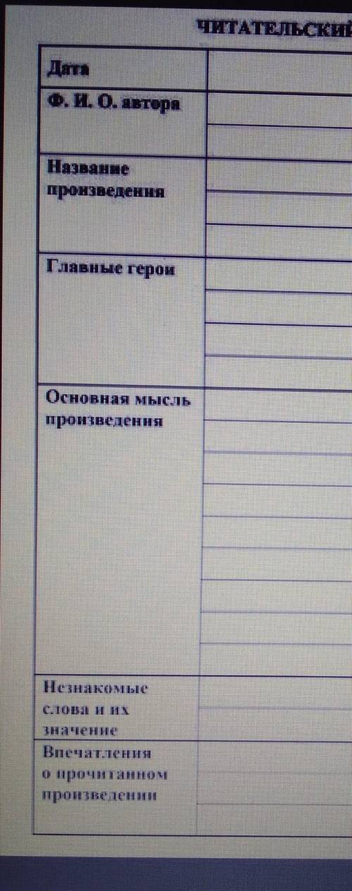 Читательский дневник: Пушкин:Туча19 октябряПеснь о Вещем ОлегеПолтаванаписать по таблице