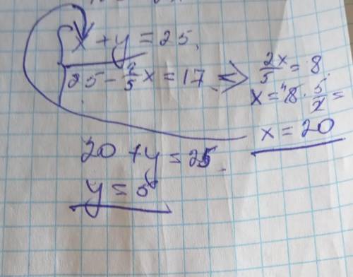 Su ilə dolu bir qabın ağırlığı 25 kq-dır. Suyun 2/5-ni boşaltdıqda qab ilə suyun birlikdə ağırlığı 1