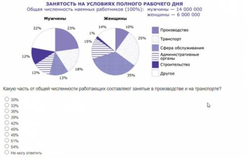 1) Какую часть от общей численности работающих составляют занятые в производстве и на транспорте? 2)