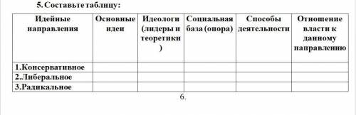 Составьте таблицу. Тема главы, восстание декабристов