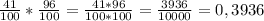 \frac{41}{100}*\frac{96}{100}=\frac{41*96}{100*100}=\frac{3936}{10000}=0,3936