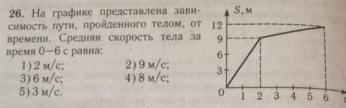 на графике представлена зависимость пути , пройденного телом, от времени, средняя скорость тела за в