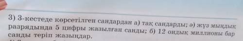 сандар 3061425,17651300,24020600,35985751,51529338,81292400,126880000,146495530,322613000,1282790000