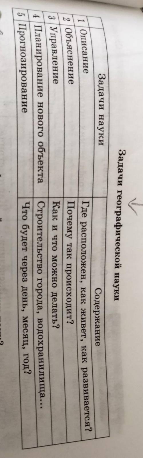4. Дайте анализ таблицы Задачи географической науки. Задачи географической науки Задачи науки 1 Оп