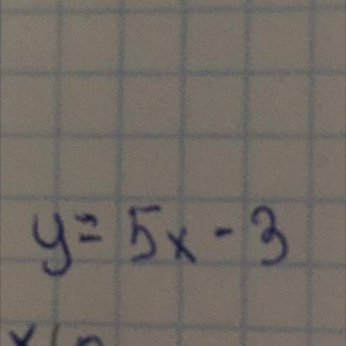 Y=5x-3 for g he e smug SF f DJ he d as dc