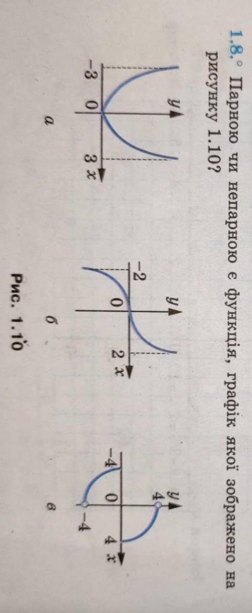 8. Парною чи непарною є функція, графік якої зображено на рисунку 1.10?