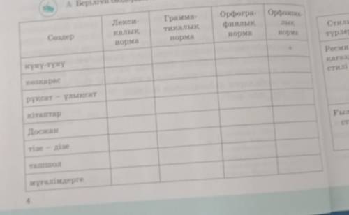 A Берілген сөздердің қай нормаға сәйкес келетінін белгілеңдер. Лекс- Сездер KATIK Грамма- TIK TEIK н