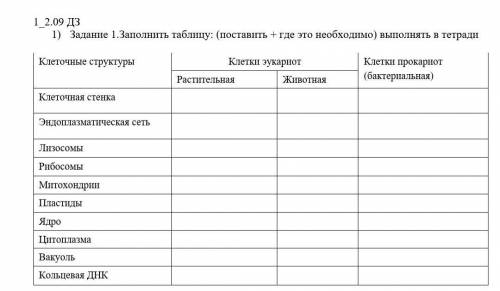 1) Задание 1.Заполнить таблицу: (поставить + где это необходимо) выполнять в тетради Клеточные струк