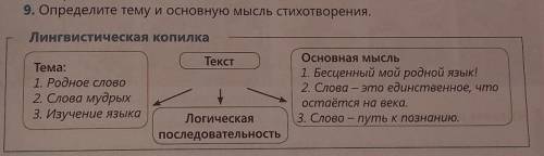 Определите тему и основную мысль стихотворения,