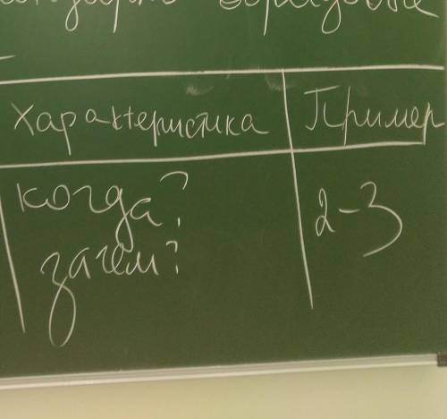 таблица календарно-обрядовые песня нужна и остальное на картинке