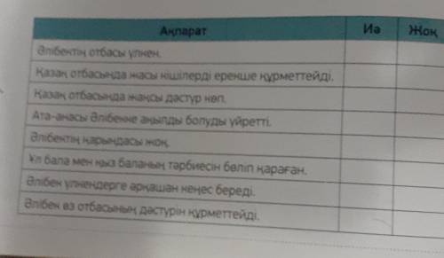 геріп жаз. Иә Жоқ Ақпарат Әлібектің отбасы үлкен. Қазақ отбасында жасы кішілерді ерекше құрметтейді.