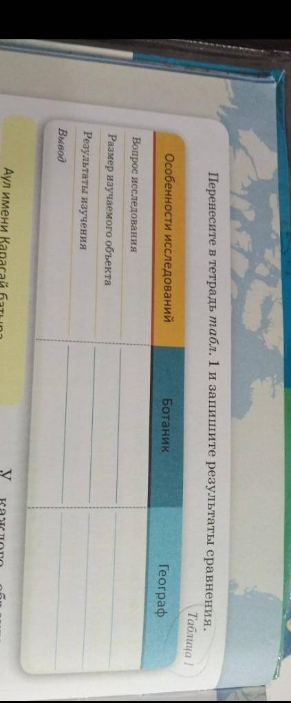 Перенесите в тетрадь табл. 1 и запишите результаты сравнения, Таблица 1 Особенности исследований Бот