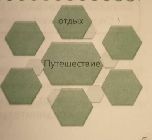 А1 какие представления у вас связаны со словом путешествия запишите их подберите синонимы к слову пу