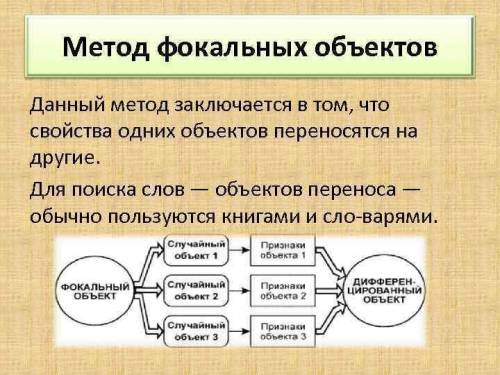 примеры ТЕХНЛОГИЯ 7 клаасс по схеме