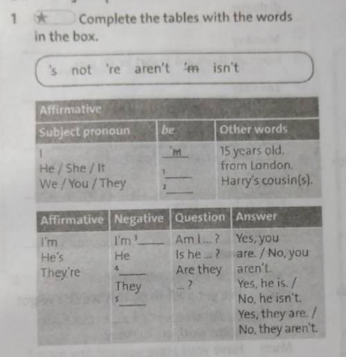 Complete the tables with the words in the box. 's not re aren't it isn't Affirmative be Other words