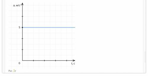 На рисунке 1 — график зависимости скорости движения некоторого тела от времени. Среди рисунков 2а, 2