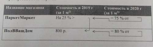 перед вами таблица в которой указана стоимость 1 м² паркета в 2019 году и 2020 годах.рассчитайте сто