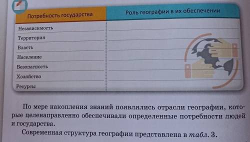 Роль географии в их обеспечении Потребность государства Независимость Территория Власть Население Бе