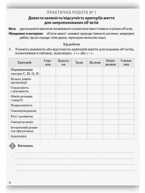 Практична робота номер 1 . довести наявність/відсутність кретерії життя для запропонованих об'єктів.