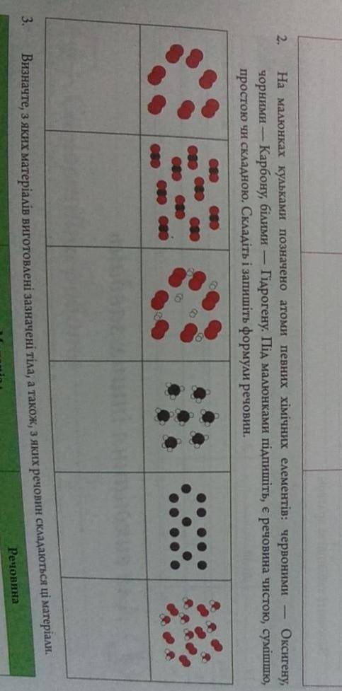 На малюнках кульками позначено атоми певних хімічних елементів: червоними-Оксигену, чорними-Карбону,