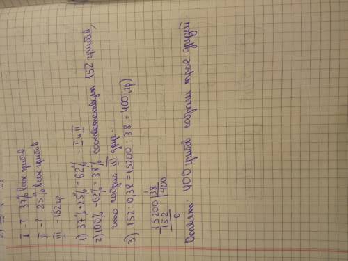 трое друзей собирали грибы. первый собрал 37% всех грибов, второй 25%, а третий остальные 152 гриба.