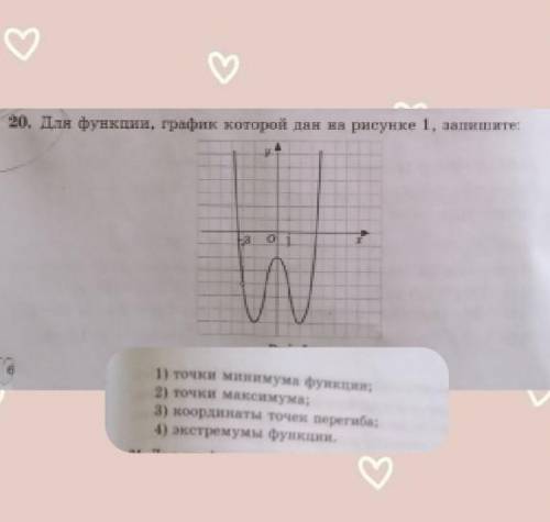 решить график функции. 11 класс