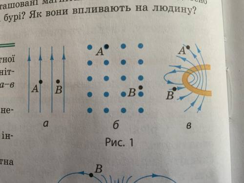 На рис. 1 зображено лінії магнітної індукції на певній ділянці магнітного поля. Для кожного випадку