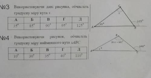 Обчисліть градусну міру кута x