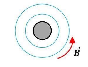 ФИЗИКА 11 КЛАСС Куда направлен ток в прямом проводнике, расположенном перпендикулярно к плоскости ри