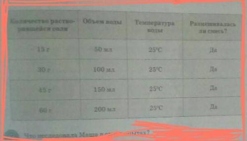 1. сколько соли растворится и разных объёмах воды2. сколько соли растворится при различной температу