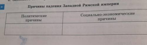 Причины падения Западной Римской империи Политические причины Социально-экономические причины