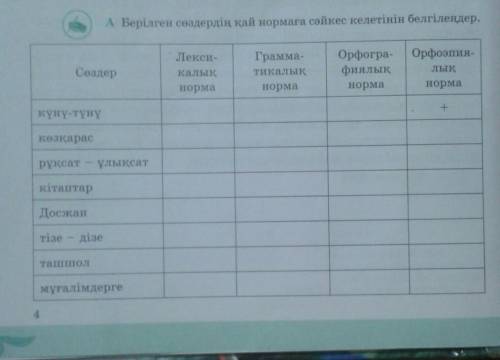 Қазақ тілі 6 сынып 4 бет 1 тапсырма А (кім білмит ештеңе жазбаңдаршы )(жалобу кину