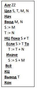 Всем привет Вот алгоритм, описанный на псевдокоде. (рисунок прикреплен ниже)1) Что будет выведено пр