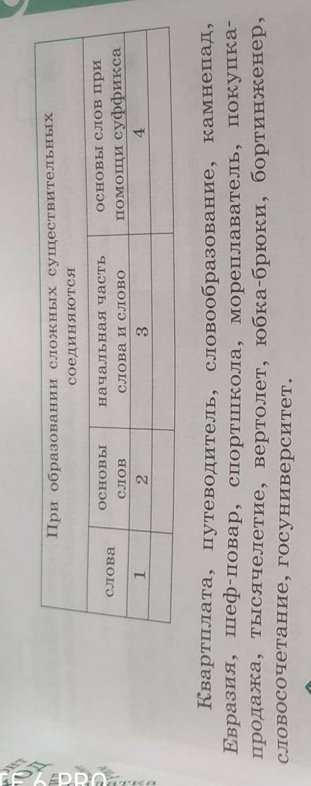 При образовании сложных существительных соединяются суффикса Начальная часть CLIOBOZ CIOBO 3 1 Стті