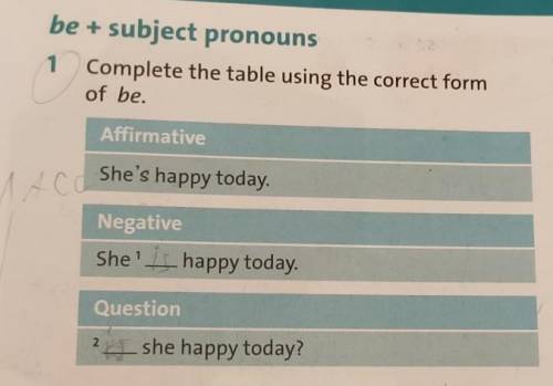 Be + subject pronouns 1 Complete the table using the correct form of be. Affirmative She's happy tod