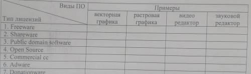 , нужно заполнить таблицу ( вписать программы программы )