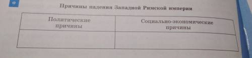 Причины падения Западной римской империи:политические причины и социально-экономическте причины.може