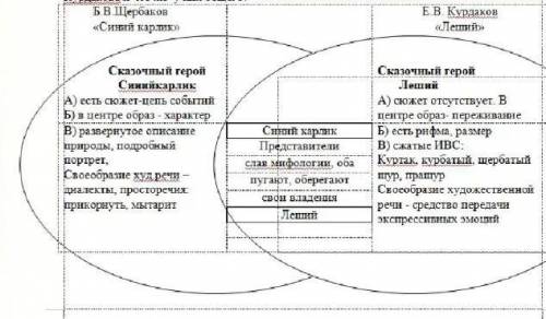 Составьте концептуальную таблицу для характеристики мифологических веков у гесиода и овидия или диаг