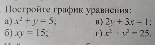 Постройте график уравнения . заранее