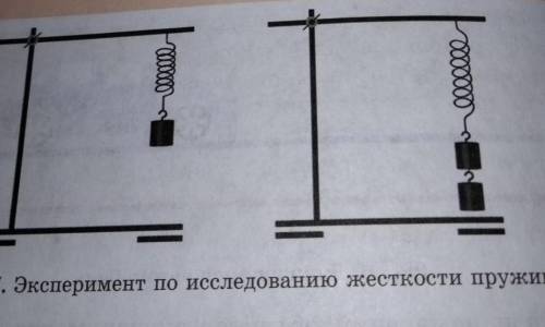 Сделайте вывод по эксперименту исследования жёсткости пружины.