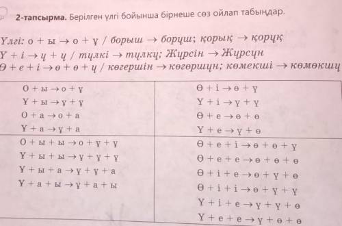 2-тапсырма. Берілген үлгі бойынша бірнеше сөз ойлап табыңдар. Үлгі: о+ы о+ұ/ борыш — борұш; қорық -