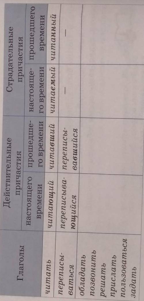 6. Образуйте от данных глаголов действи- тельные и страдательные причастия, впишите их в таблицу.