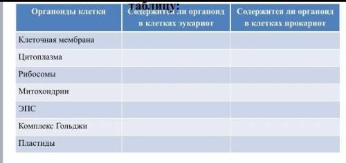 таблица по биологии без глупостей