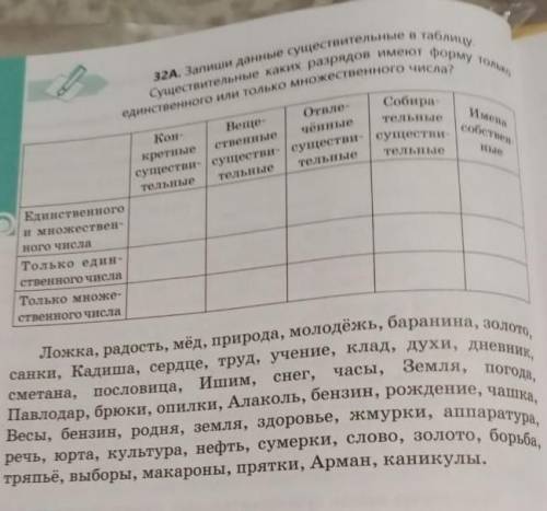 32А. Запиши данные существительные в таблицу. Существительные каких разрядов имеют форму только един