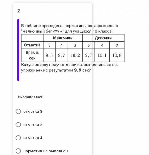 В таблице приведены нормативы по упражнению Челночный бег 4*9м для учащихся 10 класса: