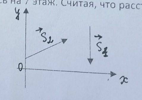 Постройте графически и определите знаки проекции векторов перемещение S1 S2 на оси OX и OY.