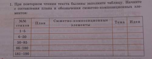 При повторном чтении текста былины заполните таблицу. Начните с составления плана и обозначения сюже