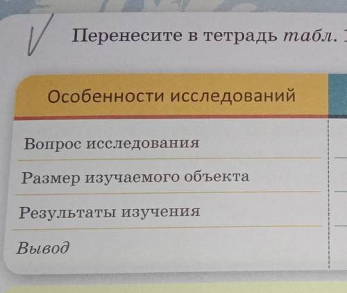 Перенесите в тетрадь табл. 1 и запишите результаты с Особенности исследований Ботаник Вопрос исследо