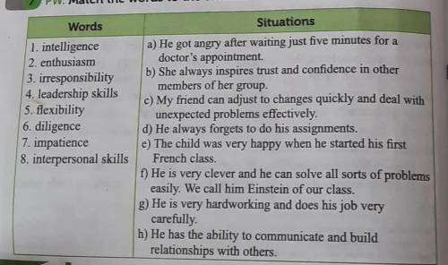 Words 12 1. intelligence 2. enthusiasm 3. irresponsibility 4. leadership skills 5. flexibility 6. di